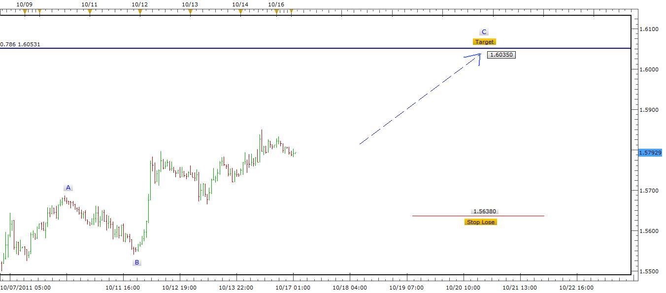 GBP-USD Signal - October 17, 2011 GBP-USD Signal - October 17, 2011